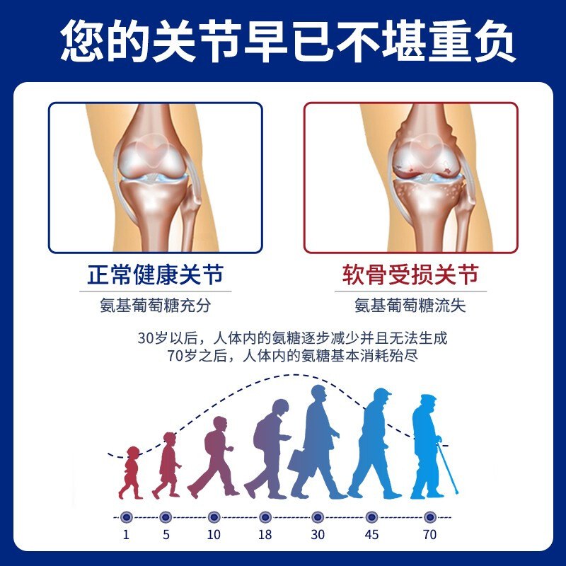 同仁堂氨糖软骨素钙片中老年补钙男女成人关节加钙安糖官方旗舰店 - 图2