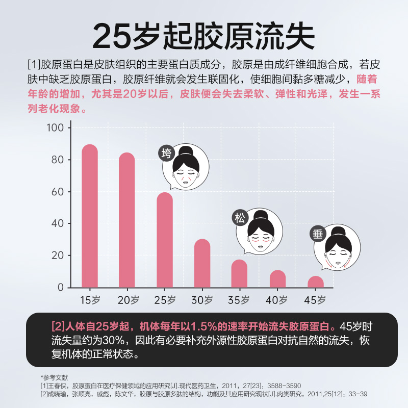同仁堂胶原蛋白肽燕窝烟酰胺小分子搭口服液肽粉官方旗舰店正品