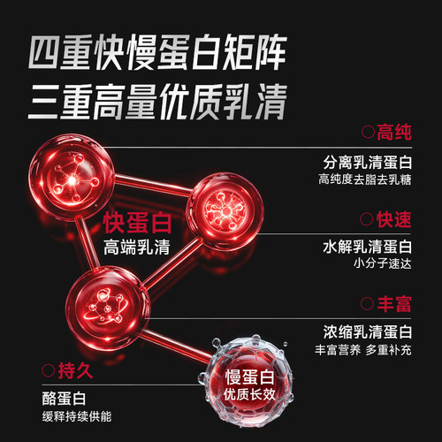 FoYes乳清蛋白粉增肌粉健身男女分离乳清蛋白质粉官方旗舰正品 - 图0