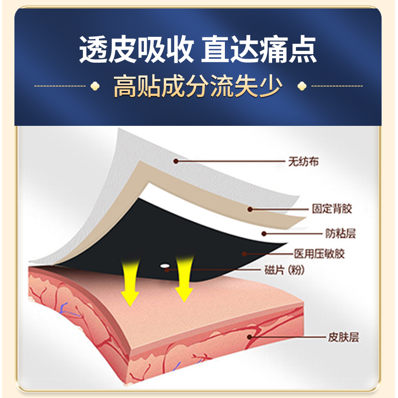 云南白药腰肌劳损颈椎贴膏正品腰间盘突出疼腰痛关节肩周炎膏药贴-图0