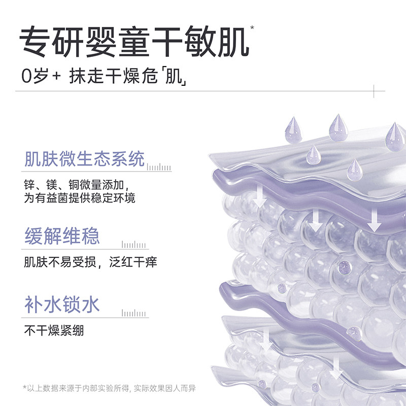 芮洣舒大白霜新生婴儿身体乳婴幼儿专用儿童身体乳面霜二合一保湿