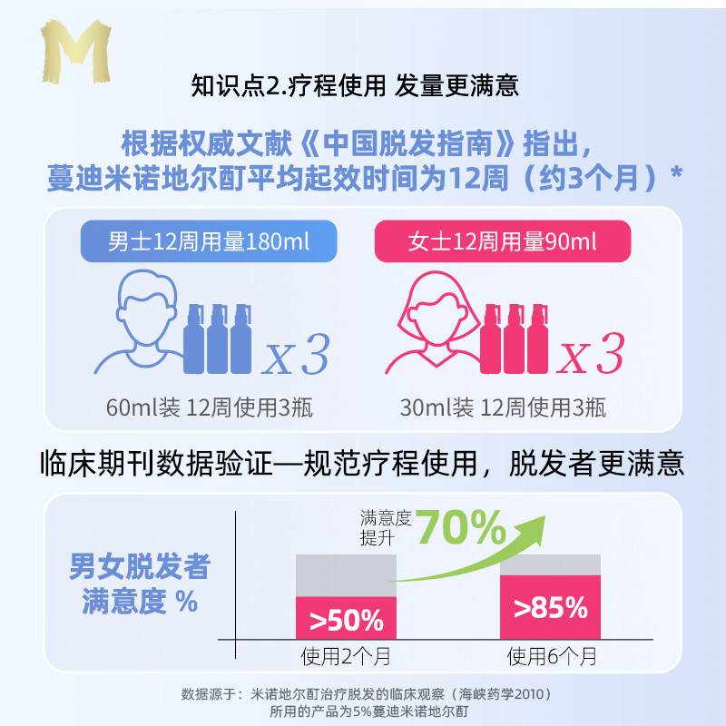 蔓迪生发液米诺地尔酊生发喷雾剂 阿里健康大药房白发脱发