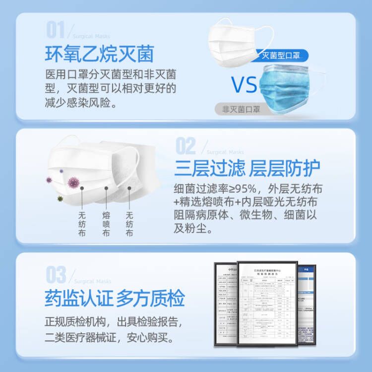 维德医疗医用外科口罩一次性医护防病菌飞沫口罩熔喷布三层200只