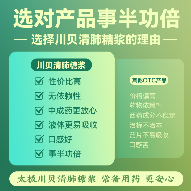 太极川贝清肺糖浆止咳糖浆咳嗽止咳化痰咳嗽糖浆润肺干咳久咳无痰 - 图1