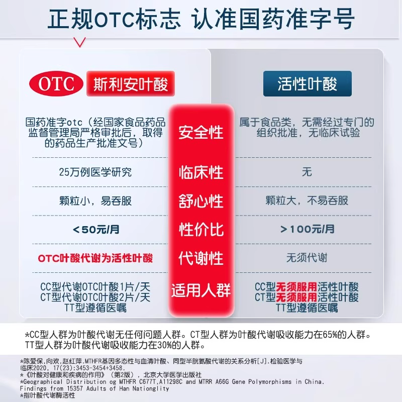 斯利安孕妇叶酸片孕早期0.4mg叶酸备孕预防出生缺陷官方正品180片,淘宝优惠券,粉丝福利购,淘宝优惠卷