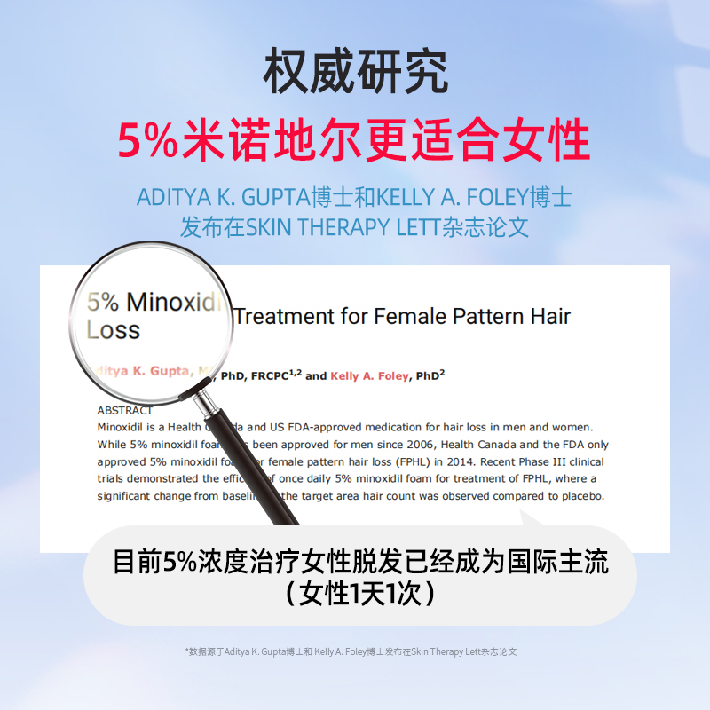 阿里健康大药房蔓迪90ml*3米诺地尔酊掉头发脱发严重男女专用防脱生发液用上药器3