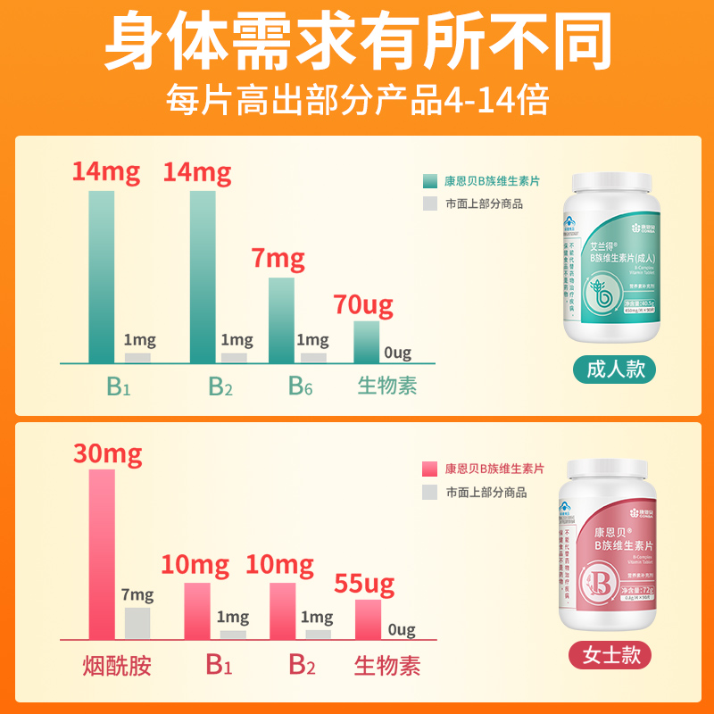 康恩貝B族維生素片維生素b復合b1 b6 b2 b12男性女性vb維生素C_阿里健康大藥房_保健食品_膳食營養補充食品