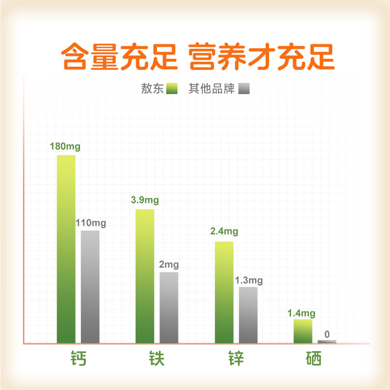  阿里健康大药房钙铁锌/钙镁