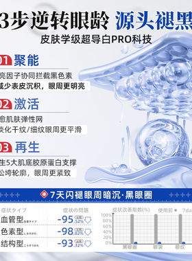 淡化黑眼圈神器眼霜药膏贴去除黑色素沉淀熬夜青色熊猫眼次抛精华