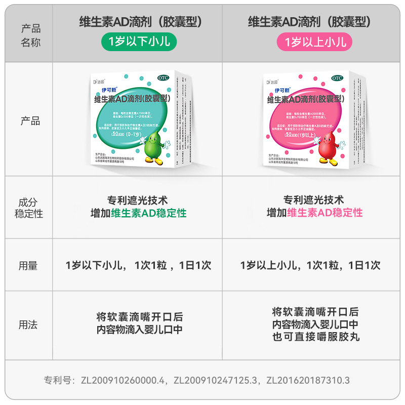 伊可新维生素ad滴剂(胶囊型)1岁x4 阿里健康大药房小儿维矿