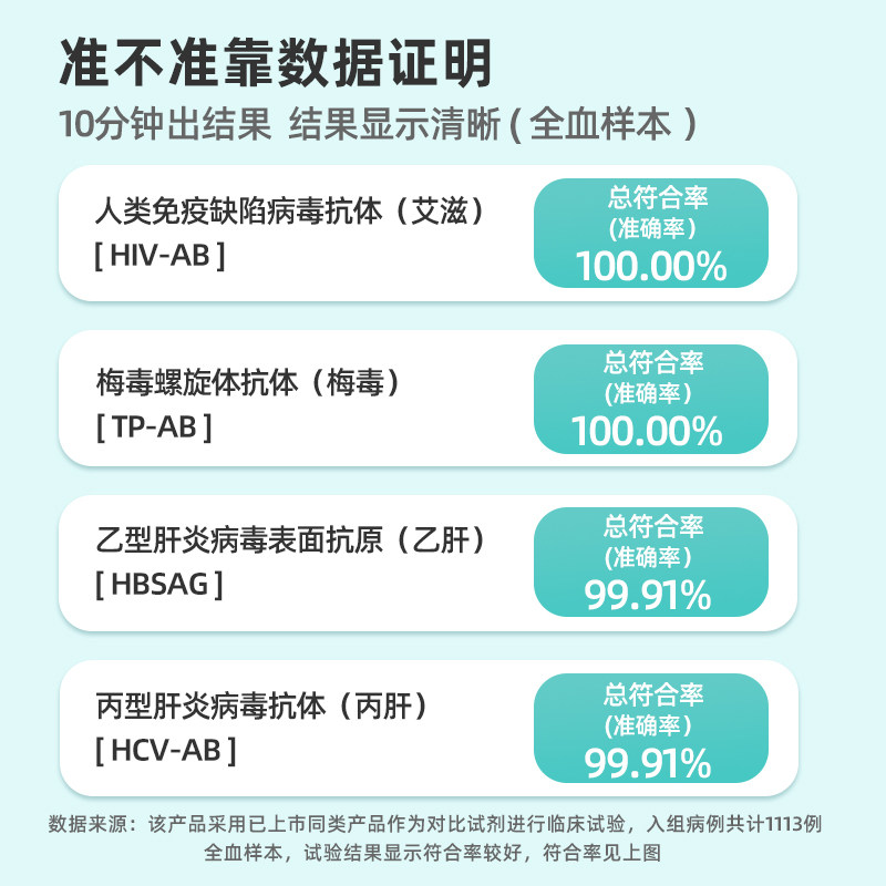 诊小保传染病四项艾滋HIV性病检测梅毒丙乙肝4联检试纸自测非四代,淘宝优惠券,粉丝福利购,淘宝优惠卷