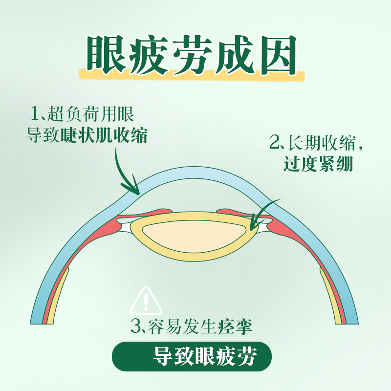 4盒曼秀雷敦新乐敦眼药水复方门冬维甘滴眼液缓解视疲劳熬夜看球 - 图2