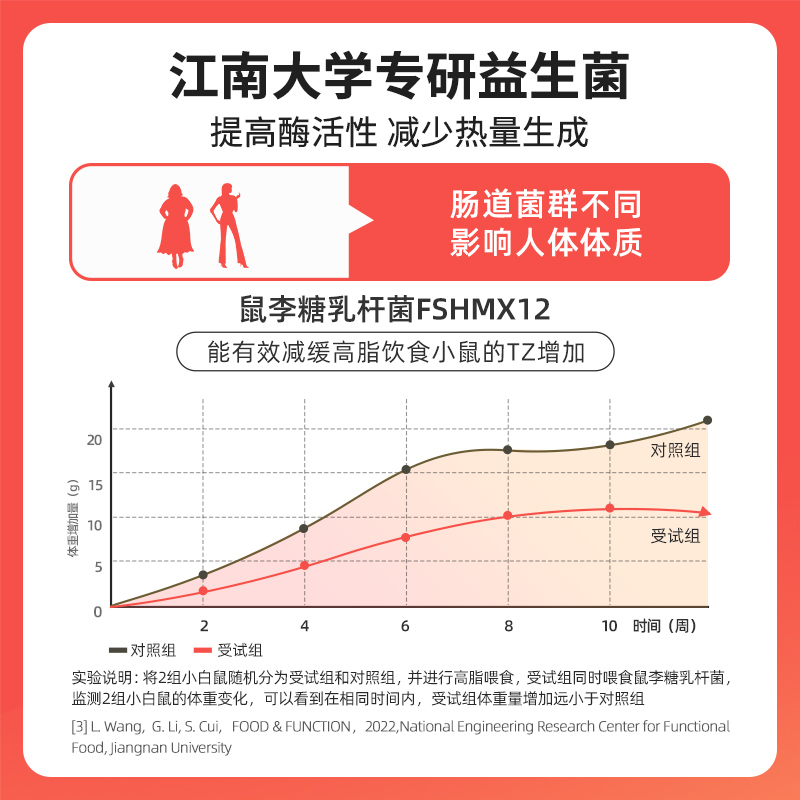 姿美堂嗨吃燃燃益生元菌白芸豆液体左旋肉碱非咀嚼片酵素果冻正品