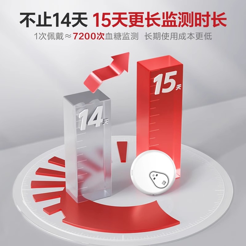 三诺爱看动态血糖仪家用免扎针试精准24小时非无创监测传感器官方