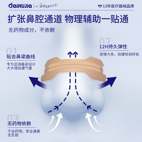 亚济药业医用通气鼻贴专治成人鼻炎鼻塞儿童睡眠打呼噜止鼾神器 - 图0