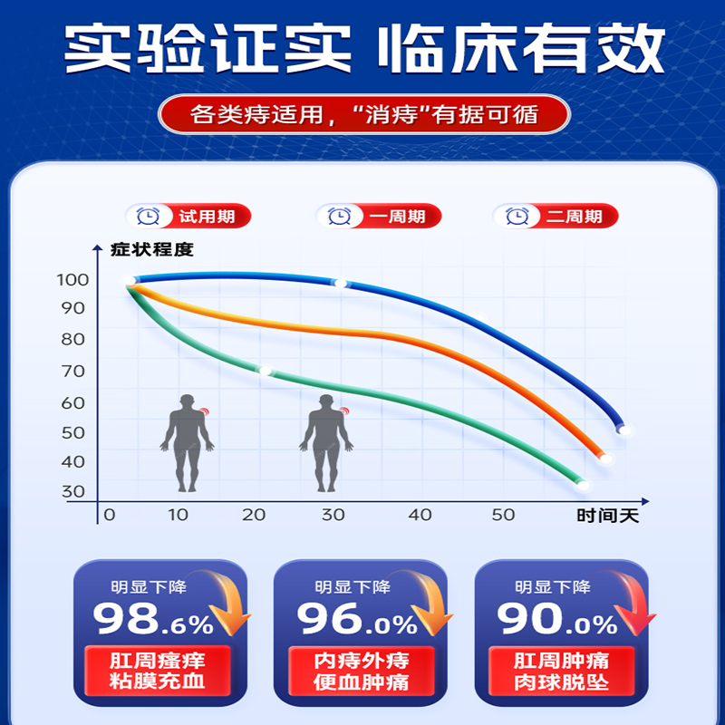 痔疮膏痔根断官方正品旗舰店消肉球女性卡波姆消痣苍冷敷凝胶医用 - 图2