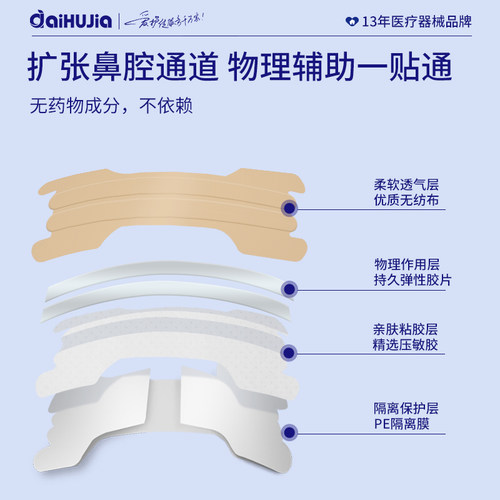 亚济药业医用通气鼻贴专治成人鼻炎鼻塞儿童睡眠打呼噜止鼾神器 - 图1
