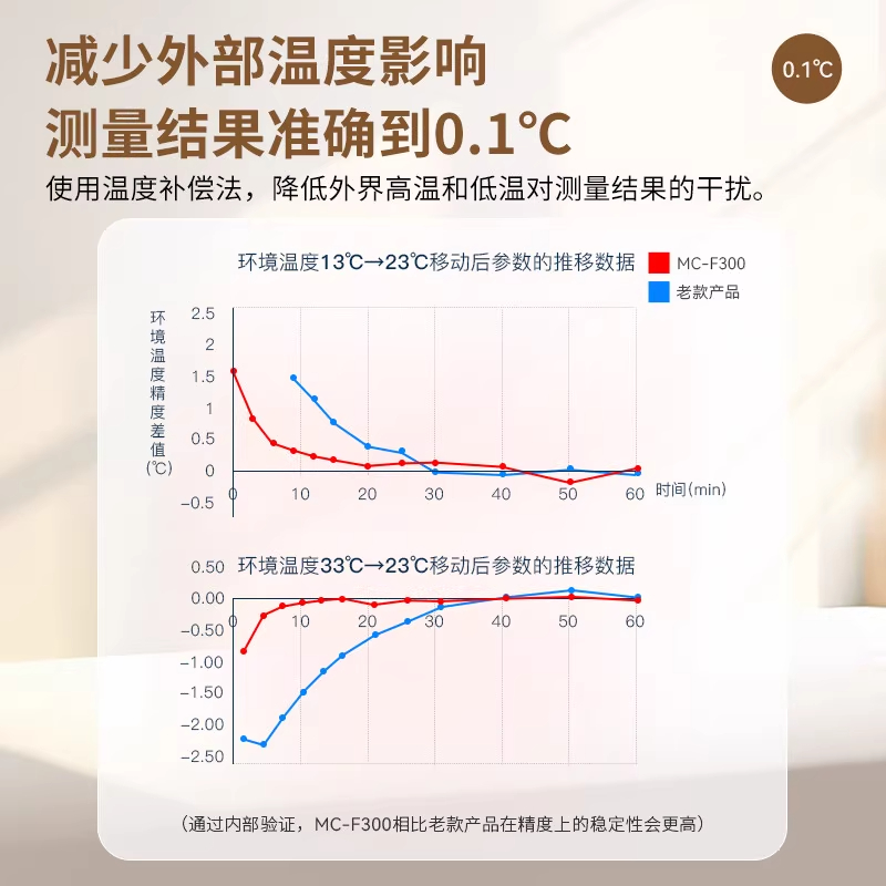 欧姆龙体温计额温枪婴儿专用家用精准医用电子温度计测人体温872J