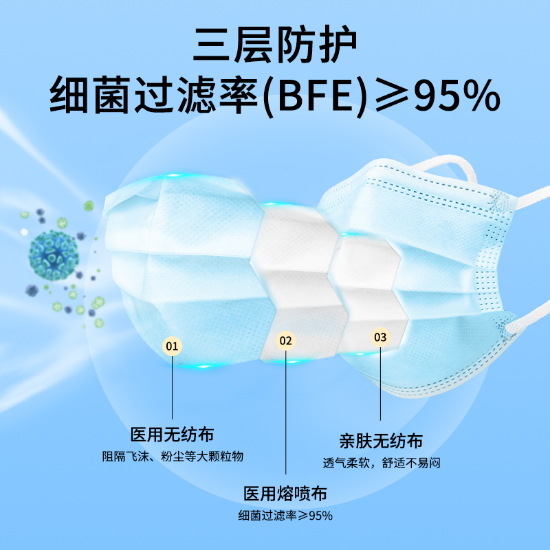 500只医用外科口罩一次性医疗三层正品正规官方旗舰店成人蓝白色 - 图0