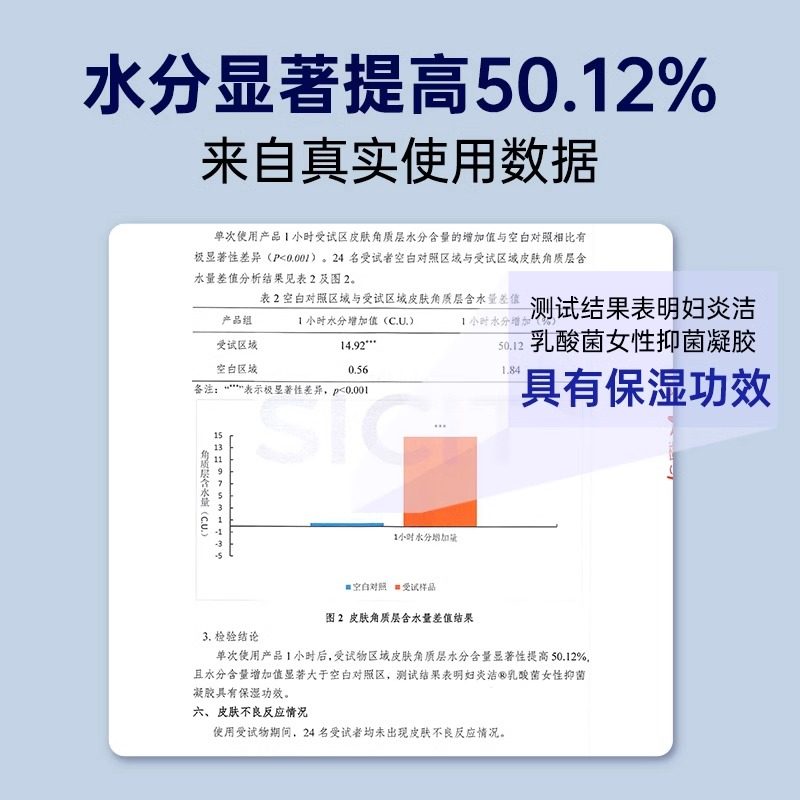 妇炎洁凝胶私密水润私处护理乳酸养护抑菌阴道干涩补水女性私护,淘宝优惠券,粉丝福利购,淘宝优惠卷