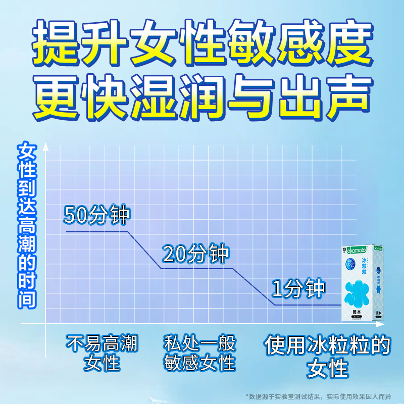 冈本避孕套情趣变态冰粒粒狼牙带刺大颗粒延时刺激阴蒂男用安全套 - 图1