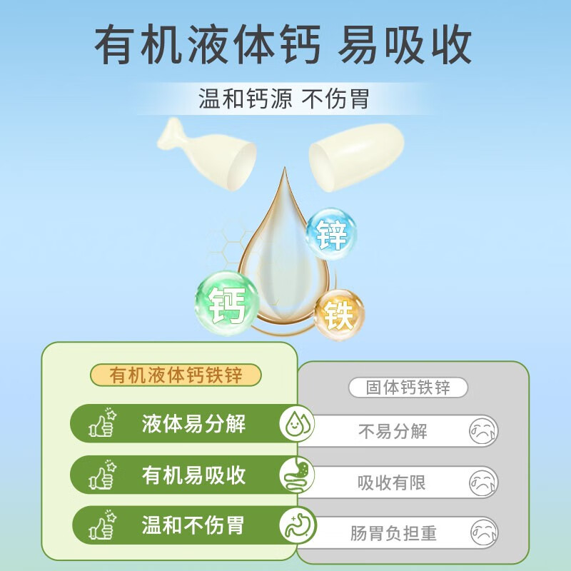 朗迪多种矿物质软胶囊钙铁锌20粒补钙补铁补锌青少年中老年成人 - 图1