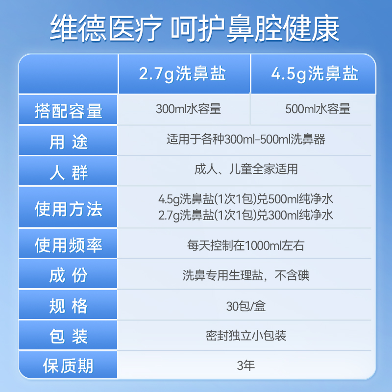 维德洗鼻器家用鼻腔冲洗器成人鼻炎儿童手动洗鼻生理性盐水洗鼻盐 - 图3