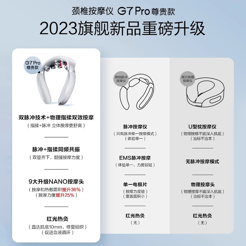 SKG颈椎按摩器G7Pro尊贵款肩颈脖子颈部揉捏热敷护颈仪颈椎按摩仪 - 图0