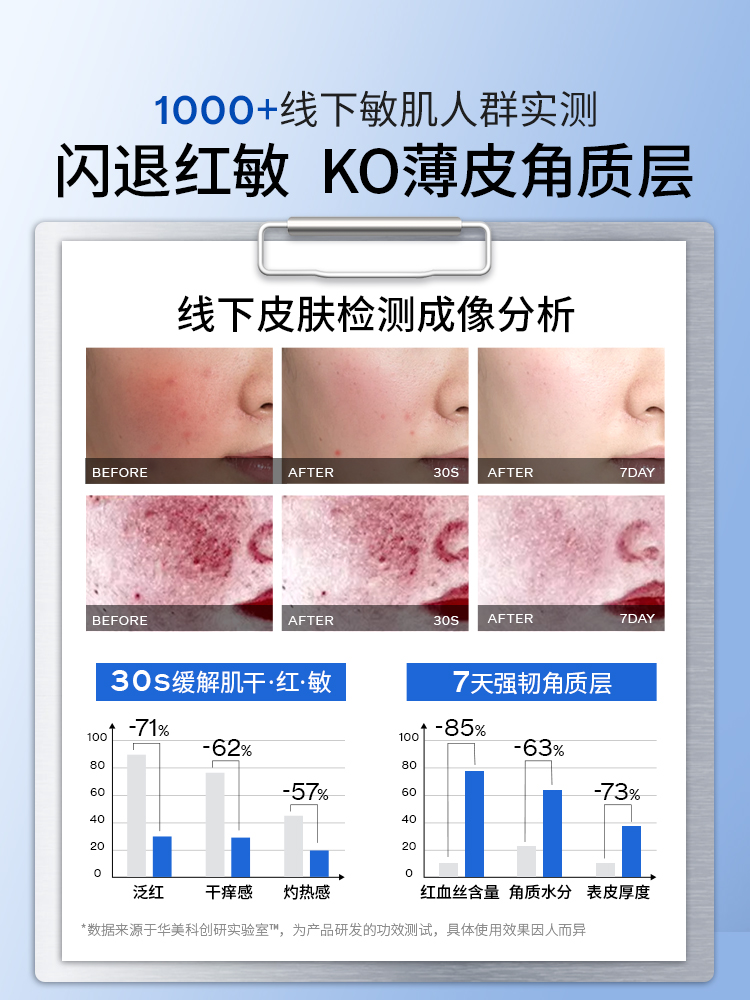 医用面霜去红血丝修复角质层修护增厚敏感肌脸部泛红专用护肤品-图0