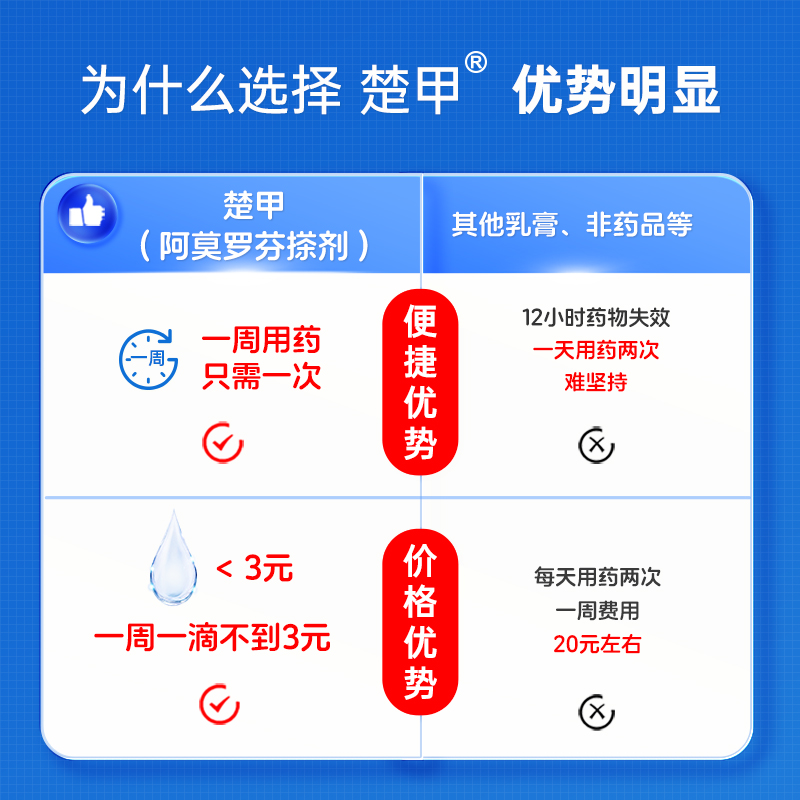 楚甲盐酸阿莫罗芬搽剂灰指甲正品专用药旗舰店治疗脚气甲癣官方 - 图2