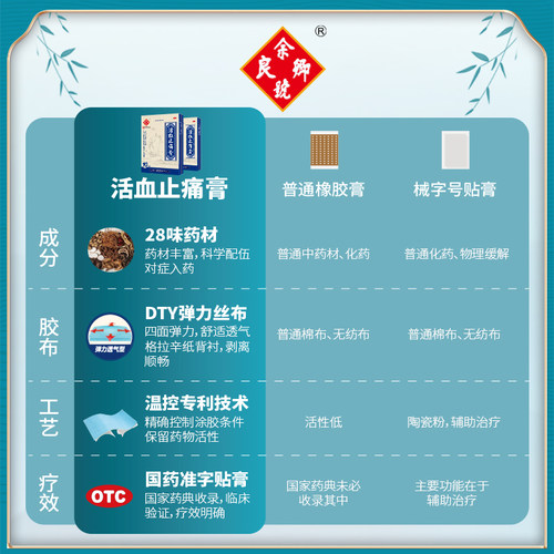 余良卿号活血止痛膏10贴活血化瘀消肿止痛膏药舒筋活血贴膏官方 - 图0