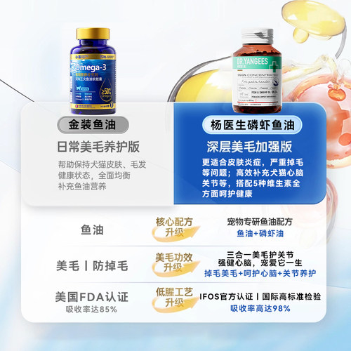 鱼油猫用猫咪专用狗狗犬用美毛防掉毛吃什么深海鱼肝油宠物幼猫犬-图0