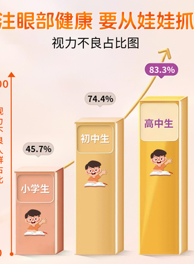 葵花叶黄素儿童眼部按摩精油脸部推拿专用植物草本护眼缓解眼疲劳