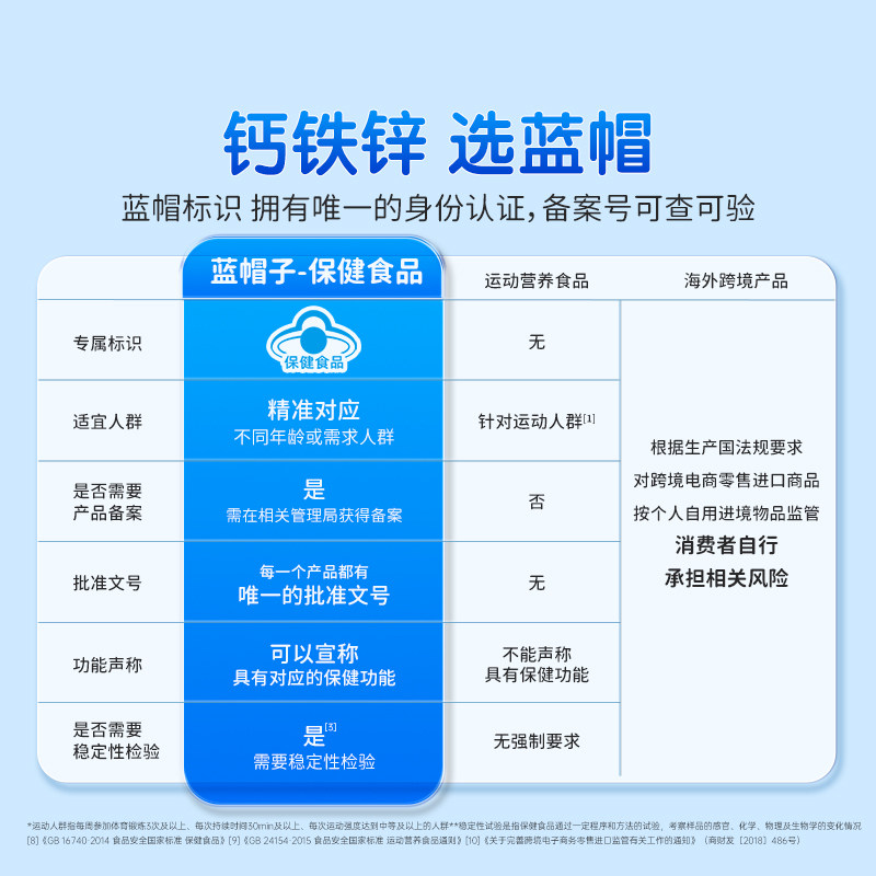 哈药牌钙铁锌口服液儿童液体钙补钙铁锌葡萄糖酸锌蓝瓶钙90支
