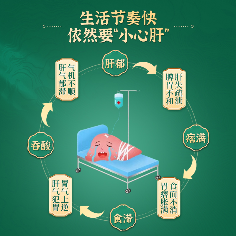 普济堂柴胡舒肝丸疏肝浓缩舒肝散颗粒药房胡药酸水90g止痛肝胆 - 图2