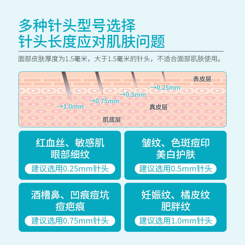 医用无菌滚针微针滚轮械字号美容脸部痘坑皮肤妊娠纹生发导入mts_虎窝淘