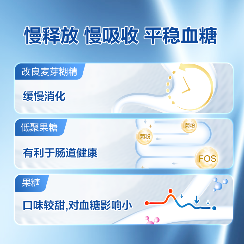 阿里健康大药房雅培益力佳SR营养配方粉低GI辅助平稳血糖400/罐血糖偏高成人2