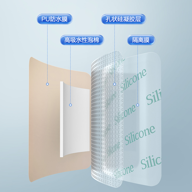 可孚医用褥疮贴压疮贴老人屁股预防减压专用无菌伤口泡沫敷料敷贴 - 图0