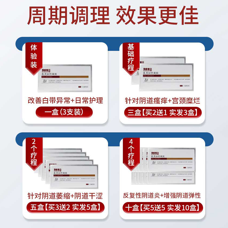 卡波姆医用妇科抑菌凝胶治疗霉菌性阴道炎症宫颈糜烂私处护理正品 - 图3