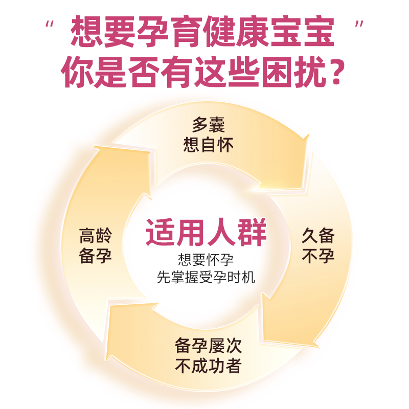 秀儿排卵试纸测排卵高精度检测试纸条备孕半定量排暖期卵泡检测仪