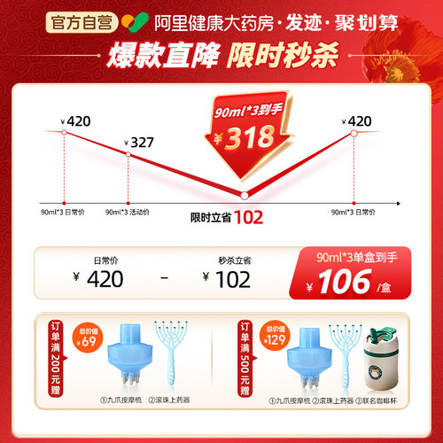 发迹米诺地尔酊5%90ml专用药女性官方旗舰店正品生发液男士防斑秃 - 图0