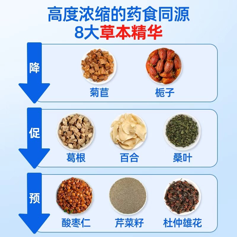柠檬酸泡腾片关节红肿缓解菊苣盐清呤降非医用尿友酸柠檬酸樱桃片,淘宝优惠券,粉丝福利购,淘宝优惠卷