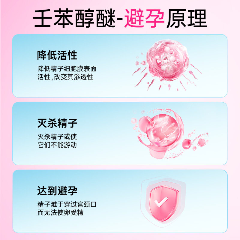 利婷避孕栓女性专用短效避孕药放阴道事前外用凝胶壬苯醇醚栓膜套