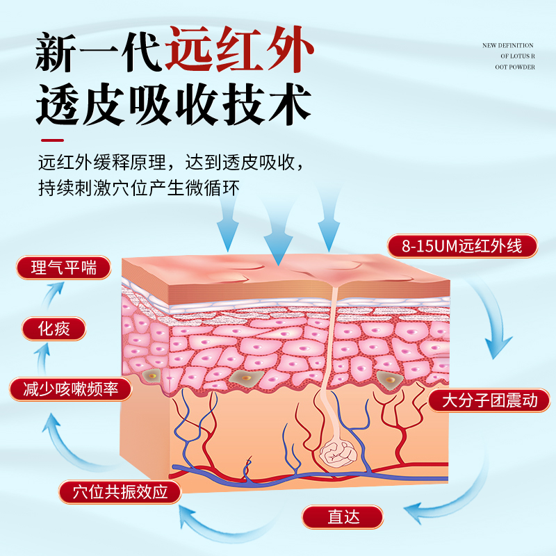 艾慈灸远红外平喘止咳贴咳嗽成人儿童咳喘三伏贴支气管炎贴穴位贴-图0