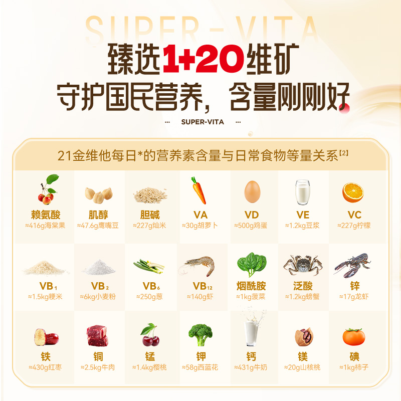 【礼盒装】21金维他多维元素孕妇哺乳期多种复合维生素官方旗舰店