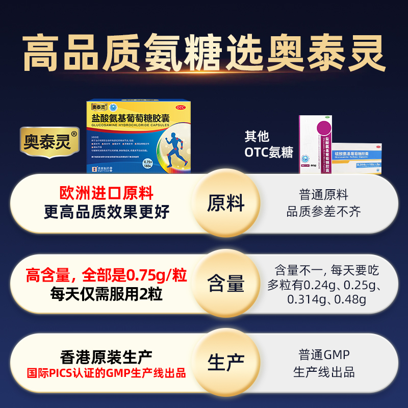 奥泰灵盐酸氨基葡萄糖胶囊氨糖软骨素官方旗舰店非硫酸氨糖关节炎