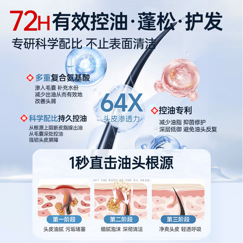 蓬松免洗洗发水去油保湿清洁净爽吸油凝露干爽高颅顶神器干发喷雾 - 图2