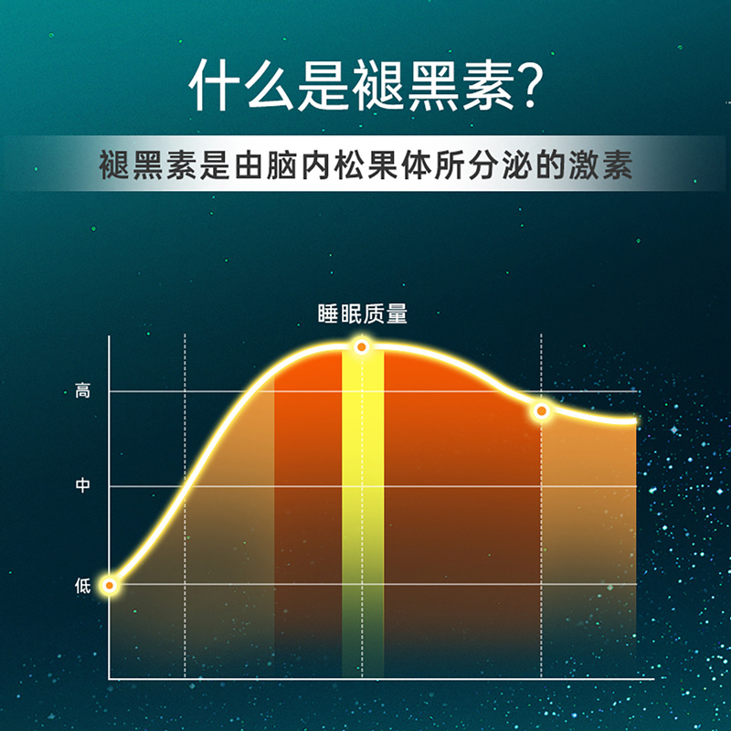 仁和褪黑素安瓶助眠褪腿退黑色素改善睡眠片黑软糖官方正品旗舰店 - 图1