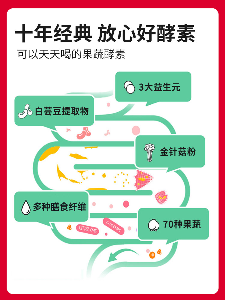 【熱銷】姿美堂嗨吃酵素飲果蔬孝素白蕓豆酵素果凍益生菌元組合_阿里健康大藥房_保健食品_膳食營養補充食品