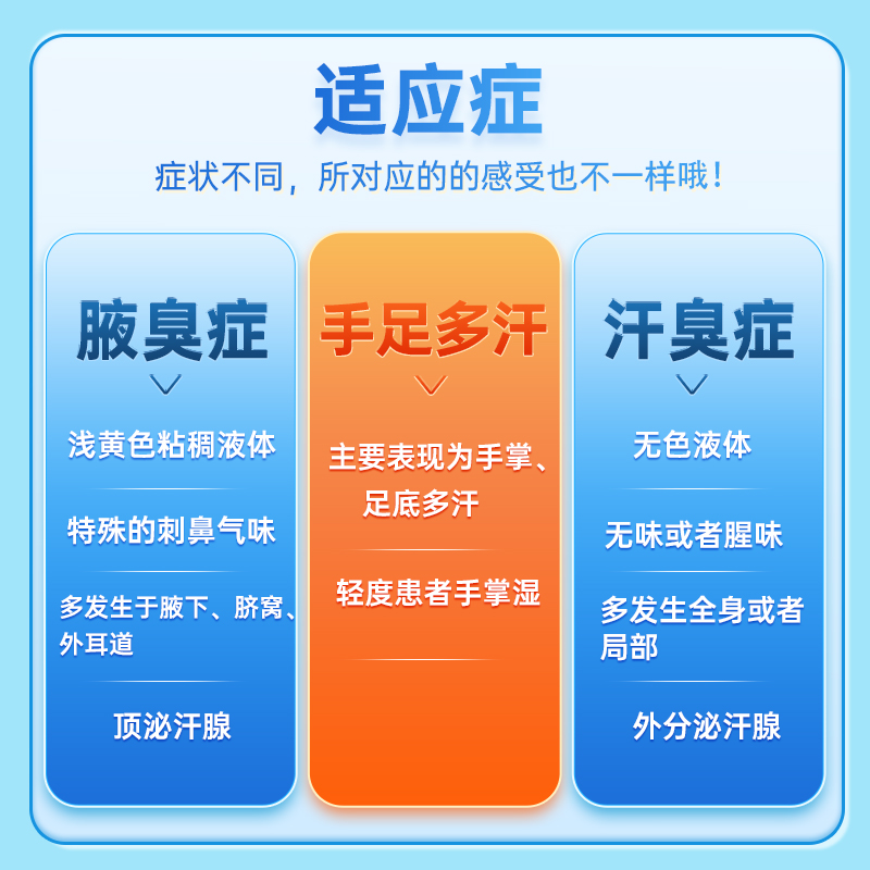 【3盒】西施兰乌洛托品溶液喷雾剂去狐臭腋臭手足多汗臭汗症-图0